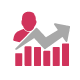 The profitability index